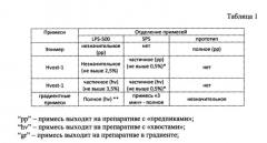 Способ очистки десмопрессина (варианты) (патент 2581019)