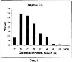 Получение низкомолекулярных олефинов из синтез-газа (патент 2558954)