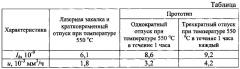 Способ упрочнения инструмента из быстрорежущей стали (патент 2620656)