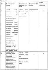 Способ реабилитации больных алкоголизмом (патент 2436573)