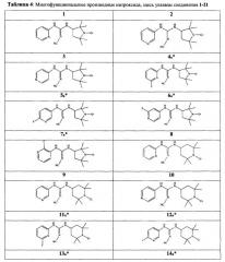Многофункциональные производные нитроксида и их применение (патент 2597265)