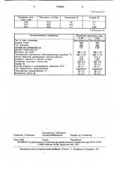 Способ формования многокомпонентных волокон из одного вида полимера с разным профилем и размерами поперечного сечения филаментов (патент 1708949)