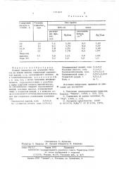Водный электролит для осаждения сплавов на основе кадмия (патент 551416)