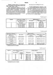 Способ профилактики стрессов у цыплят (патент 1593659)