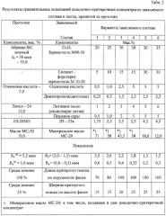 Доводочно-притирочный концентрат с модифицирующими минеральными наполнителями (патент 2309968)