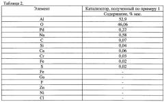 Способ селективного гидрирования ненасыщенных альдегидов (патент 2626958)