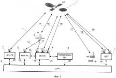 Многофункциональная космическая система ретрансляции для информационного обмена с космическими и наземными абонентами (патент 2503127)