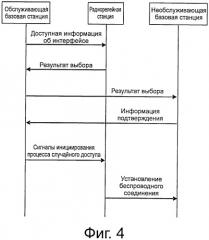 Способ, устройство и система для установления соединения радиорелейной станции с базовой станцией (патент 2518673)