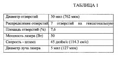 Абразивное изделие с покрытием и способ его изготовления (патент 2605721)