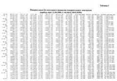 Способ и устройство электрического каротажа обсаженной скважины (патент 2536732)