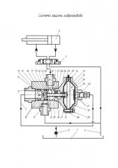 Система защиты гидропривода (патент 2642914)