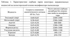 Устройство для определения утечек взрывоопасных жидкостей на основе пьезосенсора (патент 2568331)