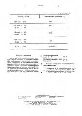 Состав для герметизации (патент 607954)
