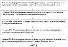 Конверсия растительных масел в базовые масла и топлива для транспортных средств (патент 2514918)