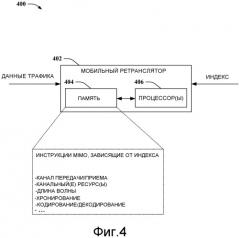 Индексирование ретрансляционных антенн для связи посредством совместно используемых антенн (патент 2476028)