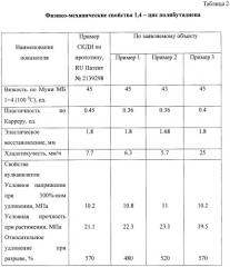 Способ получения цис-1,4-полибутадиена (патент 2440371)