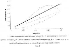 Кавитационный смеситель (патент 2356611)