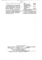 Огнеупорная масса (патент 655688)
