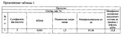 Кислотный состав для обработки призабойной зоны пласта (варианты) (патент 2611796)