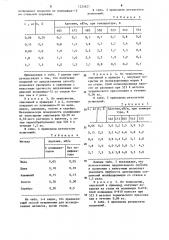 Способ получения полимерного покрытия (патент 1225621)