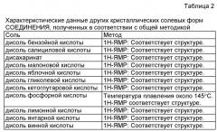 Соли (1r*,2r*,4r*)-2-(2-{[3(4,7-диметокси-1н-бензоимидазол-2-ил)пропил]метиламино}этил)-5-фенилбицикло[2.2.2]окт-5-ен-2-иловой изомасляной кислоты (патент 2516247)