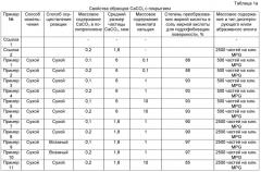 Карбонат кальция с покрытием для полиолефинов (патент 2531188)