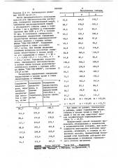 Способ определения содержания альдостерона (патент 1091067)