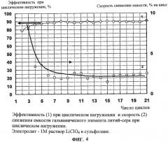 Электролит и химический источник электрической энергии (патент 2402840)