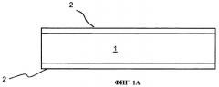 Слоистые бронепанели на основе цемента (патент 2487219)