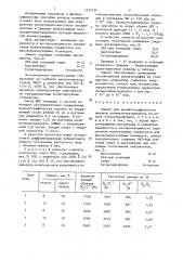 Элюент для хроматографического анализа полиметилметакрилата (патент 1374124)