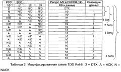 Выбор канала при агрегировании несущих (патент 2560783)