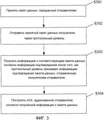 Способ и устройство передачи данных (патент 2474059)