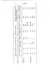 Сырьевая смесь для получения клинкера (патент 927782)