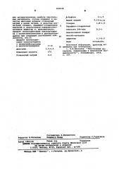 Состав для обработки текстильных материалов (патент 602638)