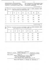 Питательная среда для выращивания съедобных грибов (патент 1114373)