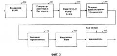 Способ и устройство для генерирования управляющей информации для пакетных данных (патент 2369983)