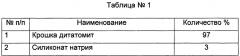 Способ получения гидрофобного нефтесорбента (патент 2642566)