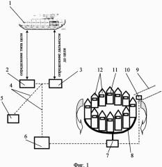 Способ повышения эффективности поражения целей из танкового орудия (патент 2617010)