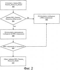 Уменьшение избыточной сигнализации при переходах между состояниями управления радиоресурсами (rrc) (патент 2578666)