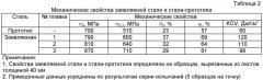 Аустенитная высокопрочная коррозионно-стойкая сталь и способ ее выплавки (патент 2456365)