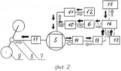 Способ управления рекуперацией энергии машины и устройство для его осуществления (патент 2488502)