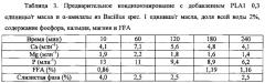 Состав для ферментативного удаления слизи из масел (патент 2582044)