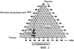 Способ разделения фаз с использованием фторуглеводорода (патент 2435791)