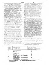 Реактор для синтеза хлори органохлорсиланов (патент 927294)