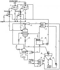 Способ получения порошкообразного продукта из фильтрата спиртовой барды (патент 2514666)