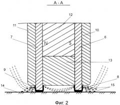 Устройство для измерения длины изделий из ферромагнитных материалов (патент 2290603)