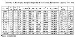 Пластина звена приводной роликовой цепи (патент 2581998)