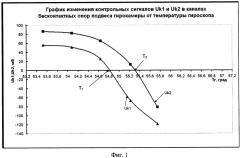 Способ определения момента дифферента поплавковой гирокамеры двухстепенного поплавкового гироскопа (патент 2591287)