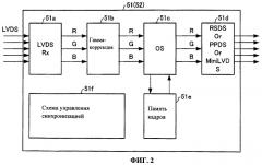 Дисплейное устройство, способ управления им и способ контроля управления им (патент 2461896)