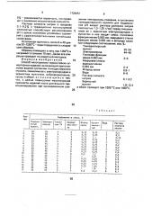 Способ изготовления термостойких огнеупорных изделий (патент 1726451)